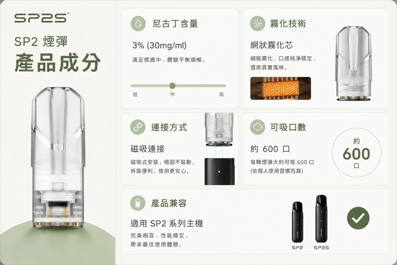 SP2煙彈成分有哪些?